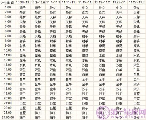 1985年是什么星座|精准星座查询